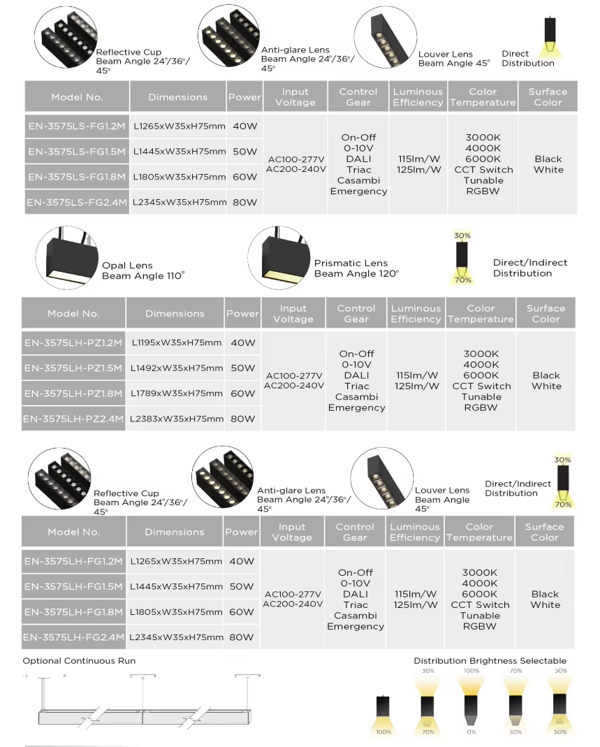 3575 Series Linear Led Light 5.png