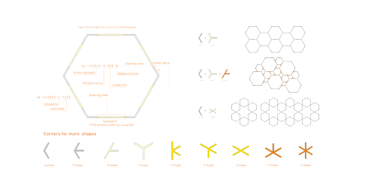 Hexagon drawing description.png
